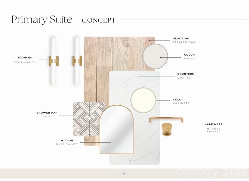 Sample of building materials used in homes in , Charlotte (Image 7).