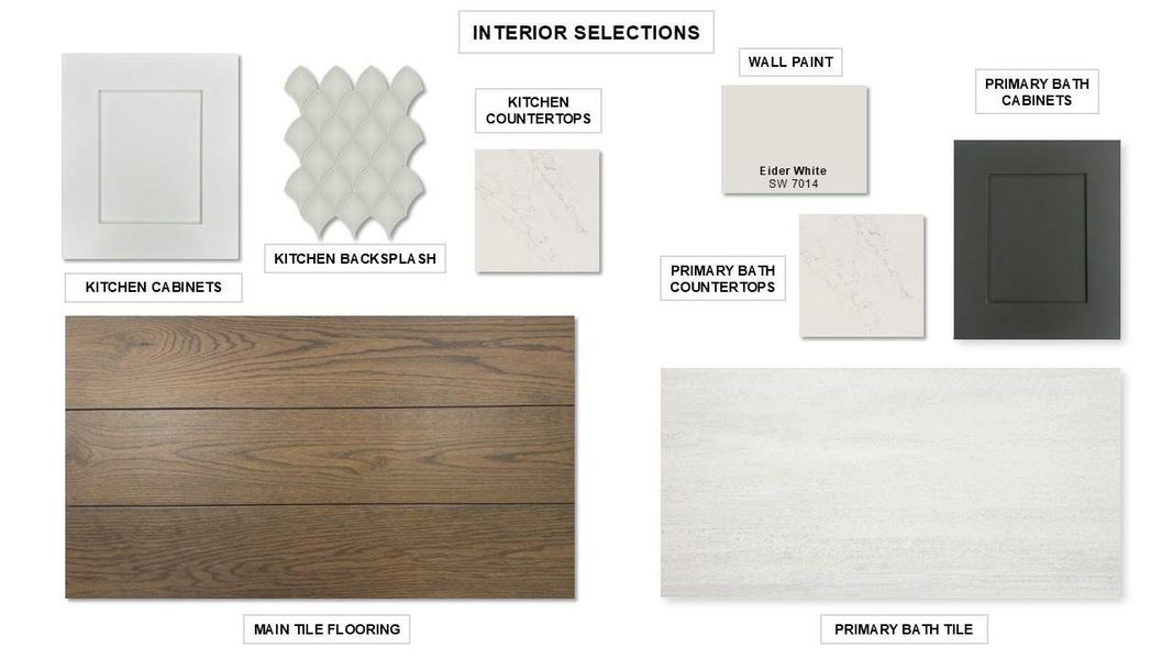 Sample of building materials used in homes in Meridiana, Manvel (Image 12).