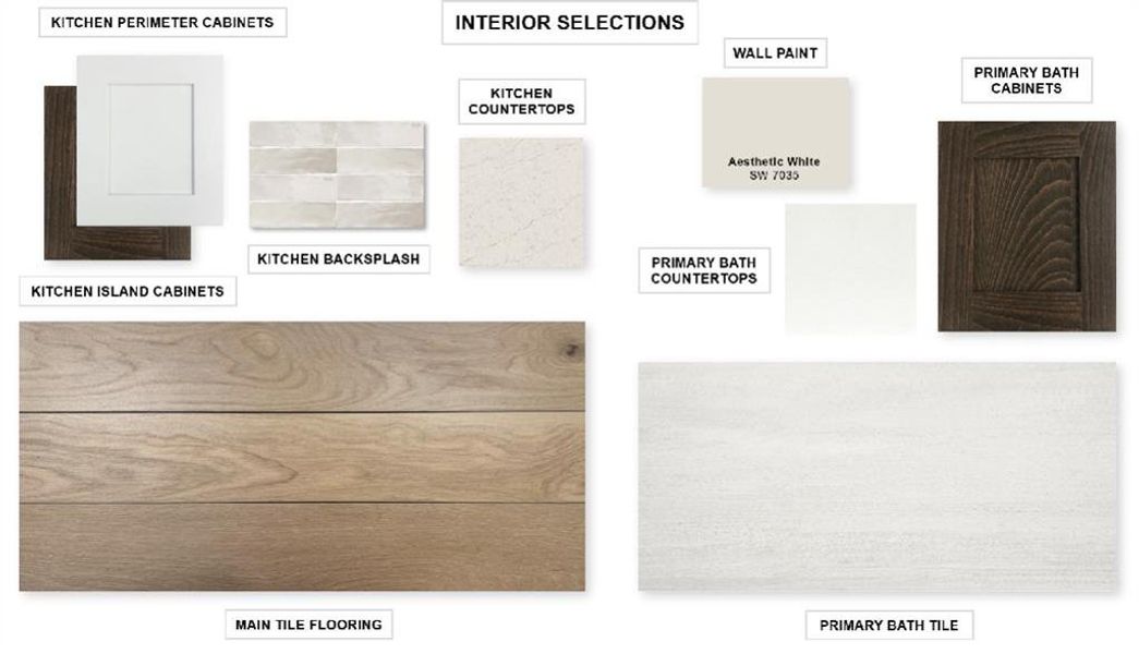 Sample of building materials used in homes in Trinity Falls, McKinney (Image 4).