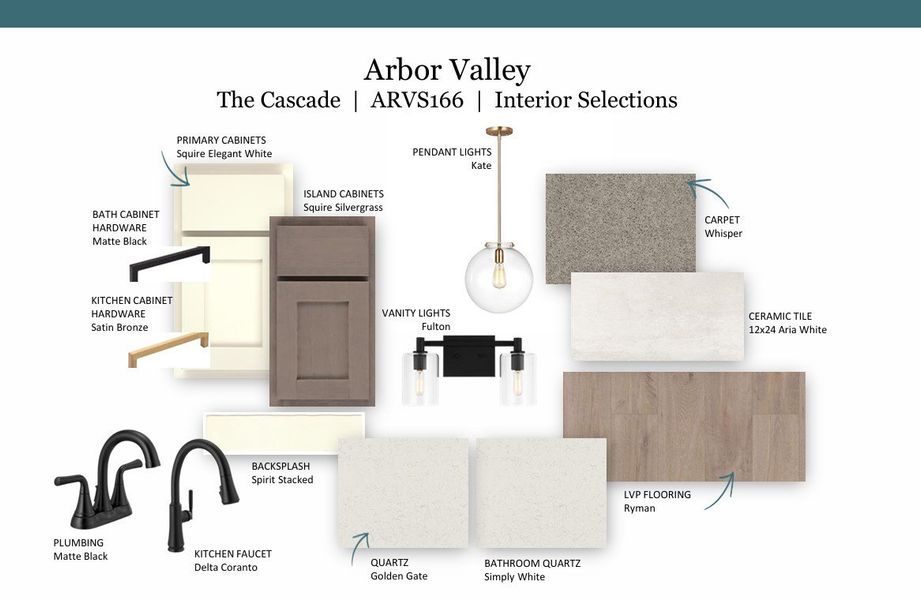 Sample of building materials used in homes in Arbor Valley, Spring Hill (Image 43). Sample of building materials used in homes in Arbor Valley, Spring Hill (Image 43).