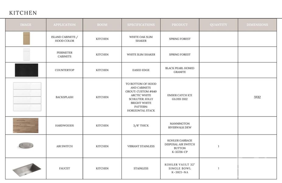 Sample of building materials used in homes in , Davidson (Image 22).