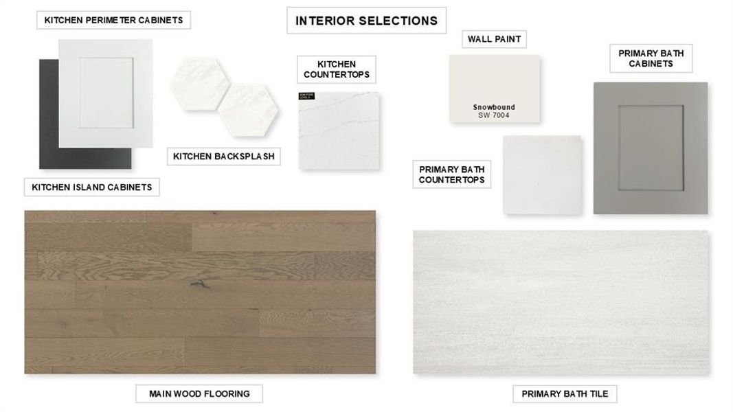 Sample of building materials used in homes in Mosaic 50', Celina (Image 26).