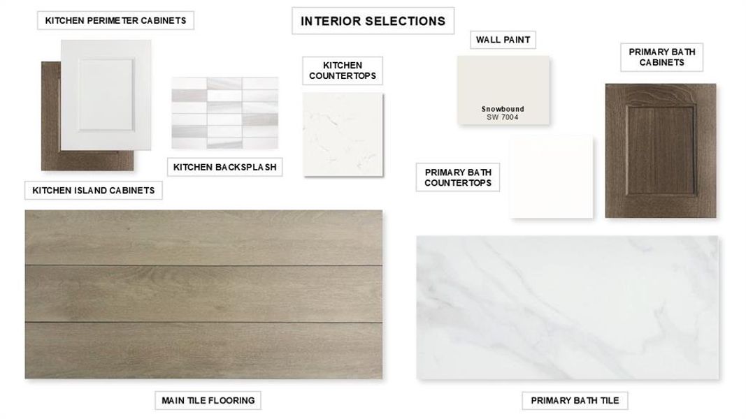 Sample of building materials used in homes in Trinity Falls, McKinney (Image 7).