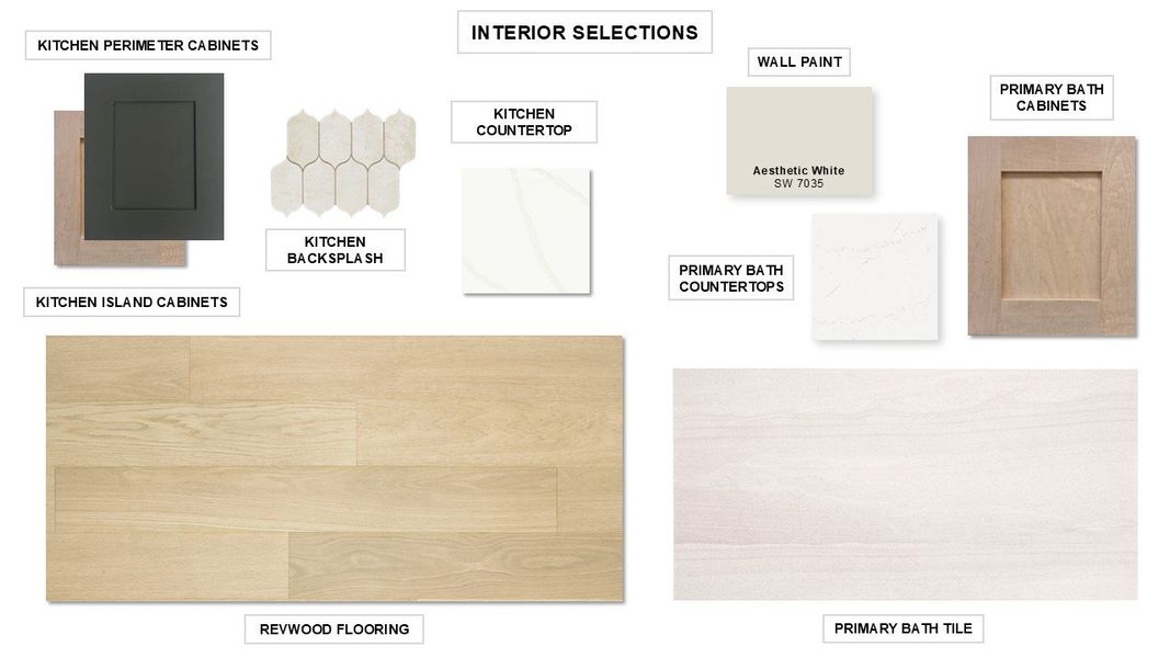 Sample of building materials used in homes in Wolf Ranch, Georgetown (Image 7). Sample of building materials used in homes in Wolf Ranch, Georgetown (Image 7).