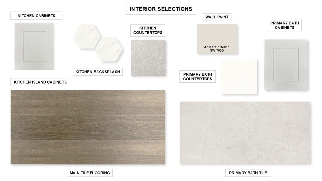 Sample of building materials used in homes in Myrtle Creek, Waxahachie (Image 23). Sample of building materials used in homes in Myrtle Creek, Waxahachie (Image 23).