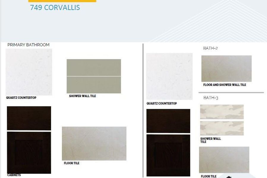 Sample of building materials used in homes in Cedar Brook, Leander (Image 4).