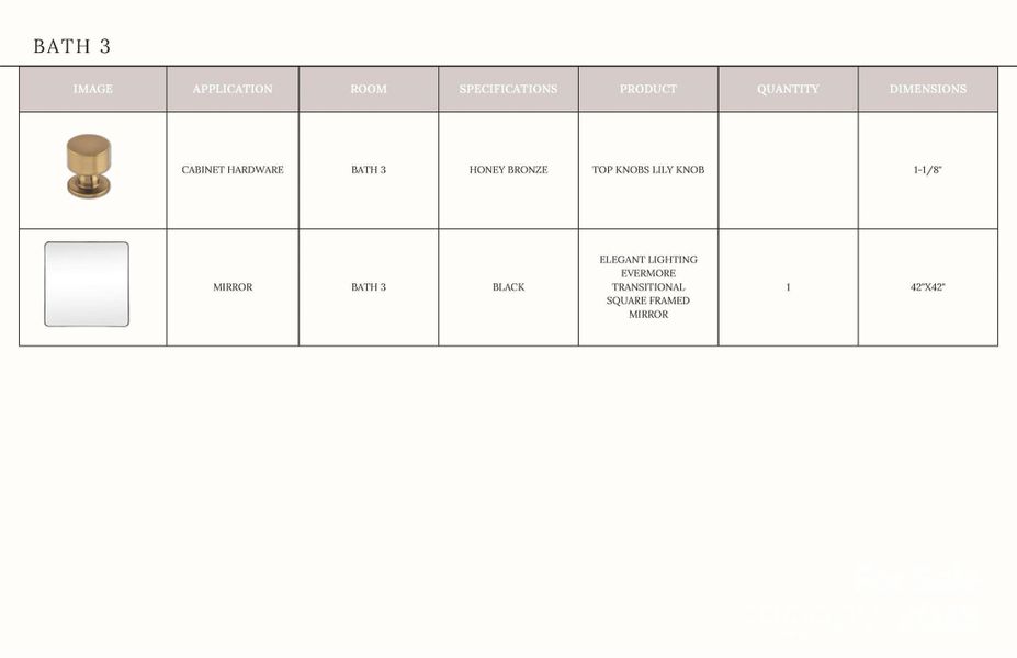 Sample of building materials used in homes in , Davidson (Image 18).