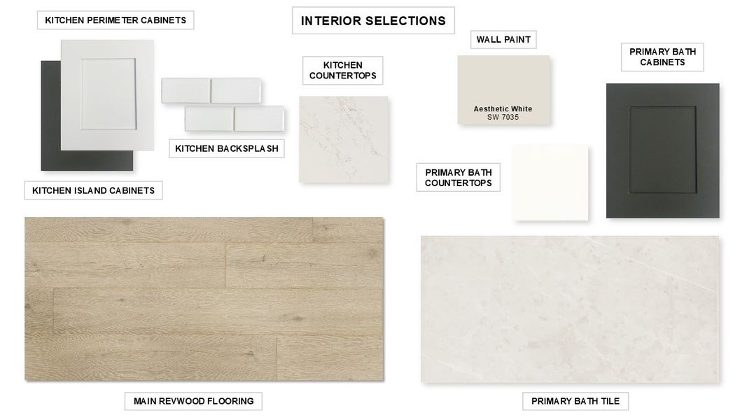 Sample of building materials used in homes in Flora 50', Hutto (Image 18). Sample of building materials used in homes in Flora 50', Hutto (Image 18).