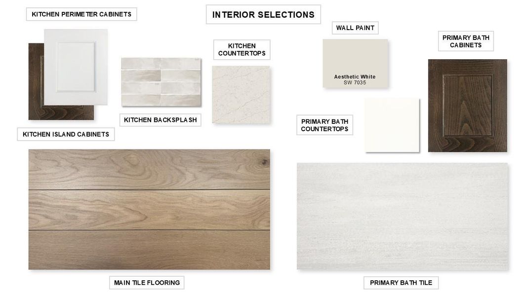 Sample of building materials used in homes in 6 Creeks, Kyle (Image 4).