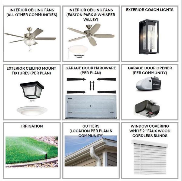 Sample of building materials used in homes in Blanco Vista, San Marcos (Image 22).