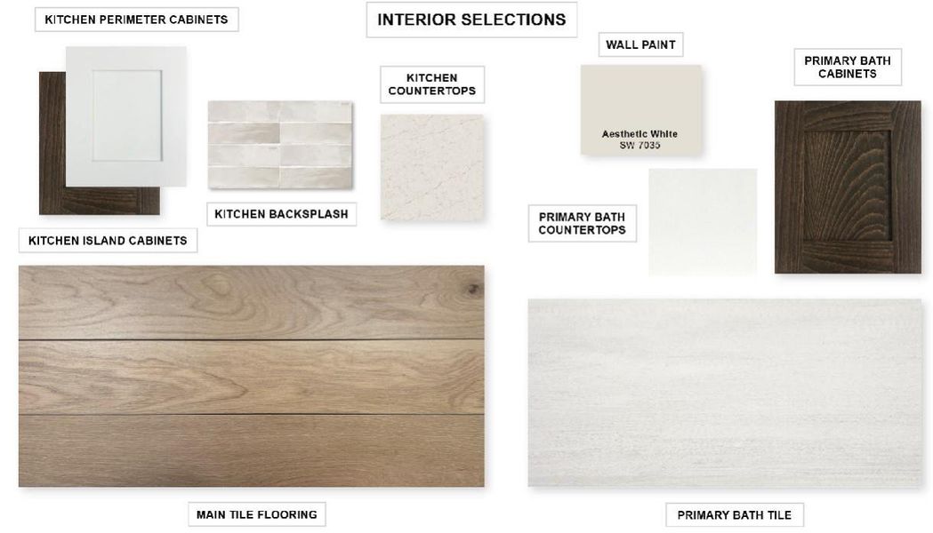 Sample of building materials used in homes in Parkside Peninsula, Georgetown (Image 3).