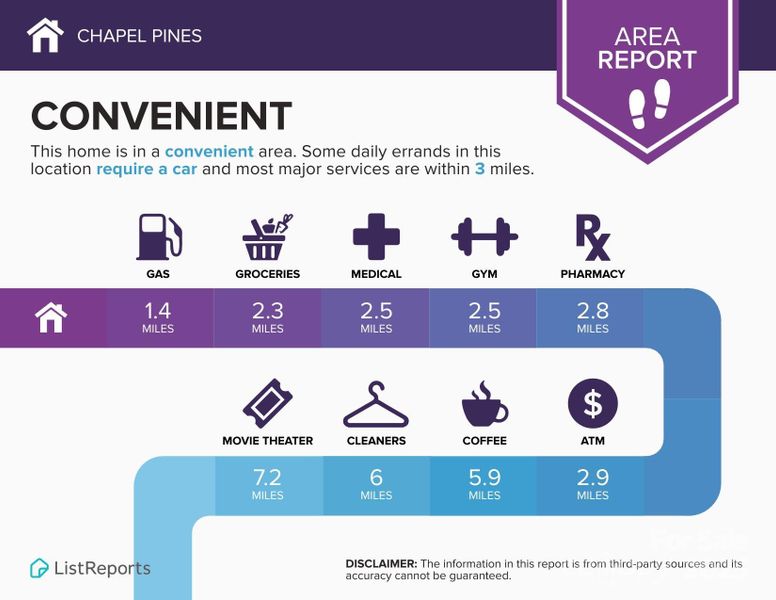 Image 6 of a home in Chapel Pines.