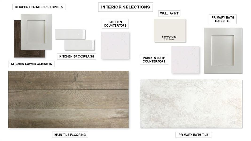 Sample of building materials used in homes in The Parks at Wilson Creek, Celina (Image 3).