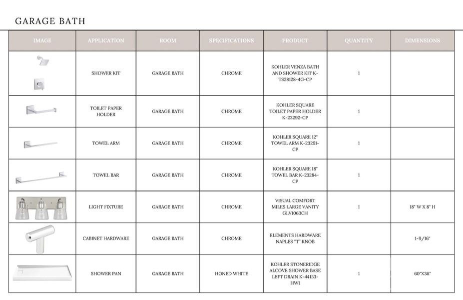 Sample of building materials used in homes in , Davidson (Image 16).
