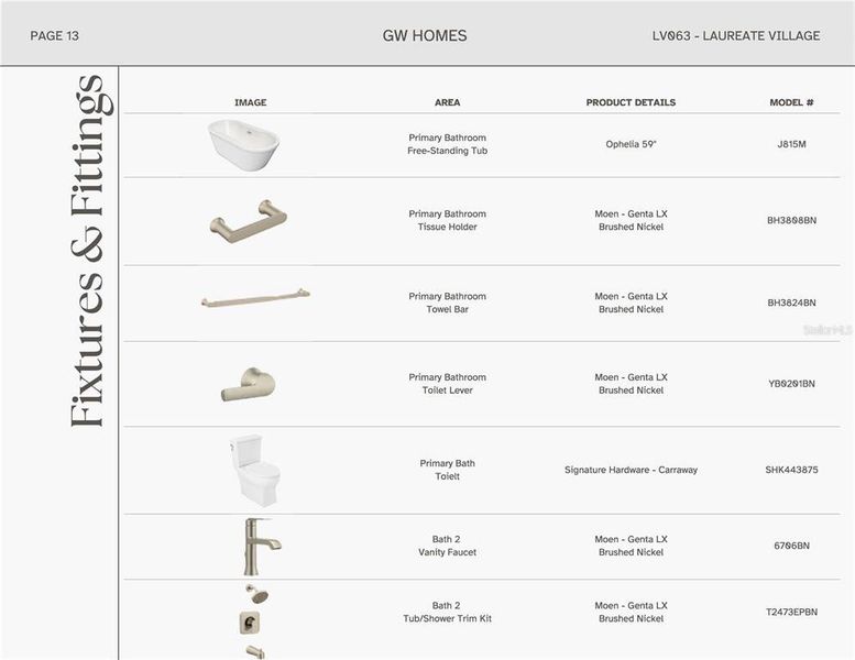 Sample of building materials used in homes in Laureate Village, Newberry (Image 3).