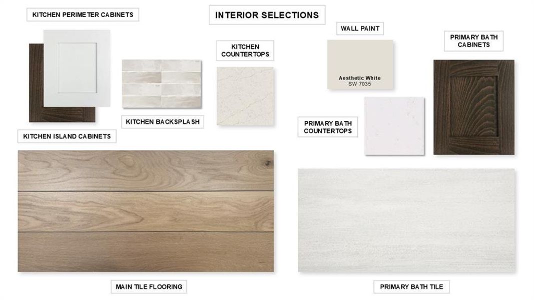 Sample of building materials used in homes in Trinity Falls, McKinney (Image 8).