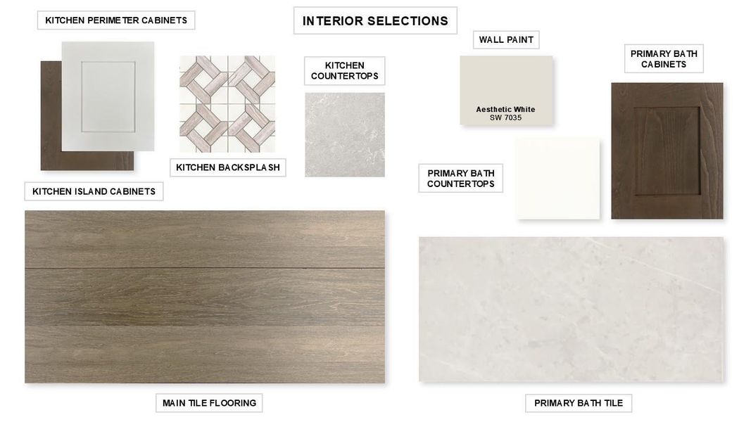 Sample of building materials used in homes in Santa Rita Ranch Tierra Rosa, Liberty Hill (Image 4).