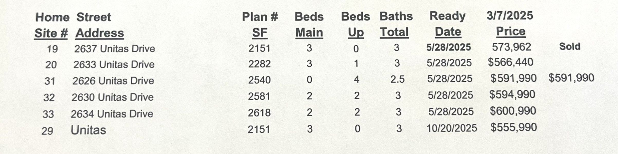 Image 24 of a home in Brewer Point.