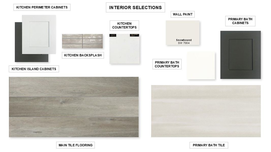 Sample of building materials used in homes in Kallison Ranch 50', San Antonio (Image 8).