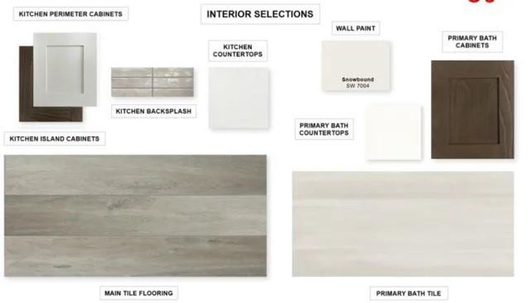 Sample of building materials used in homes in Ramble, Celina (Image 8).