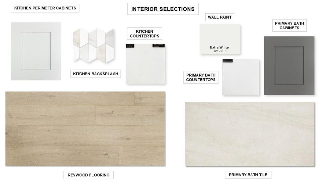 View of miscellaneous property collateral