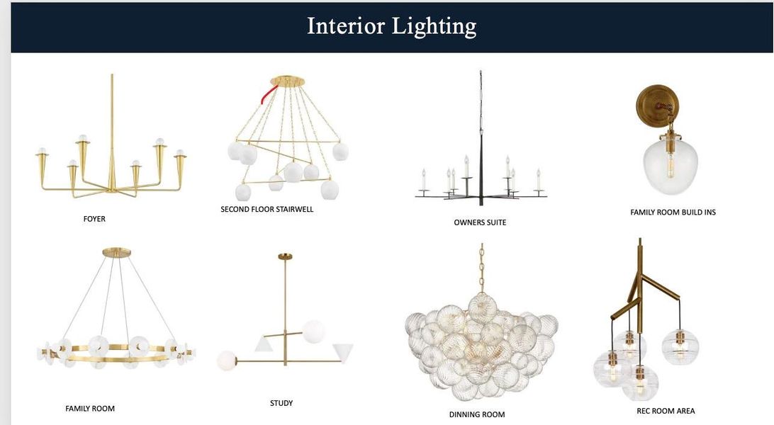 Some of the interior Lighting within the home