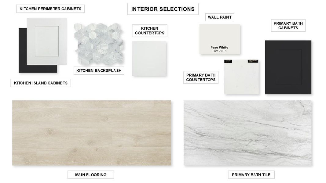 View of marketing collateral with multiple images