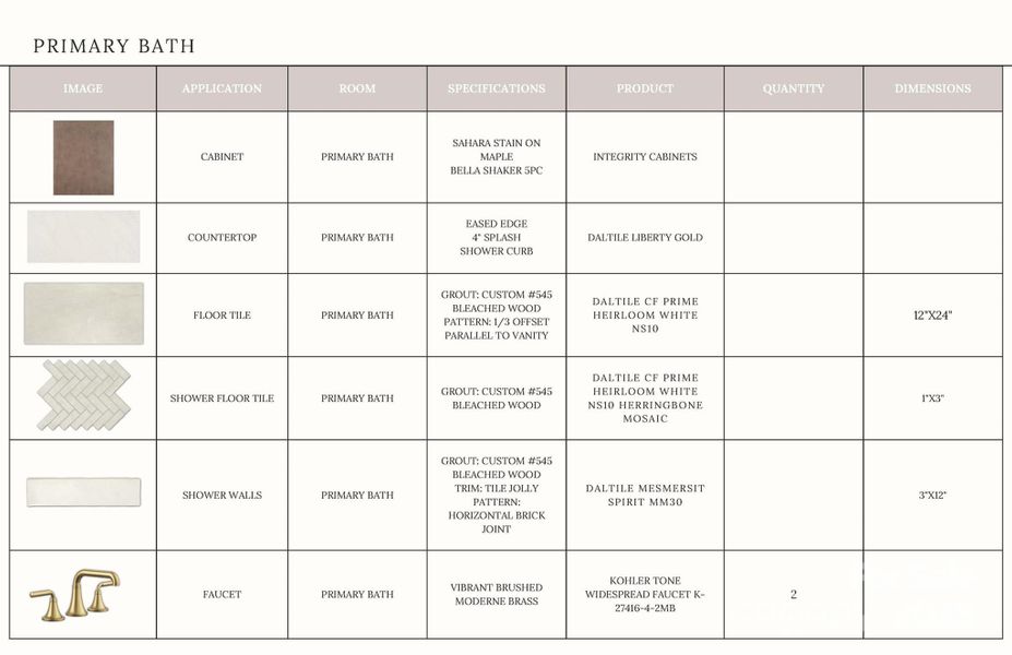 Sample of building materials used in homes in , Davidson (Image 29).