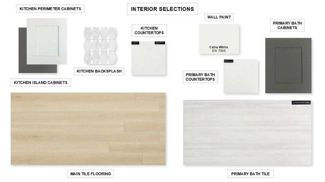 View of miscellaneous property collateral