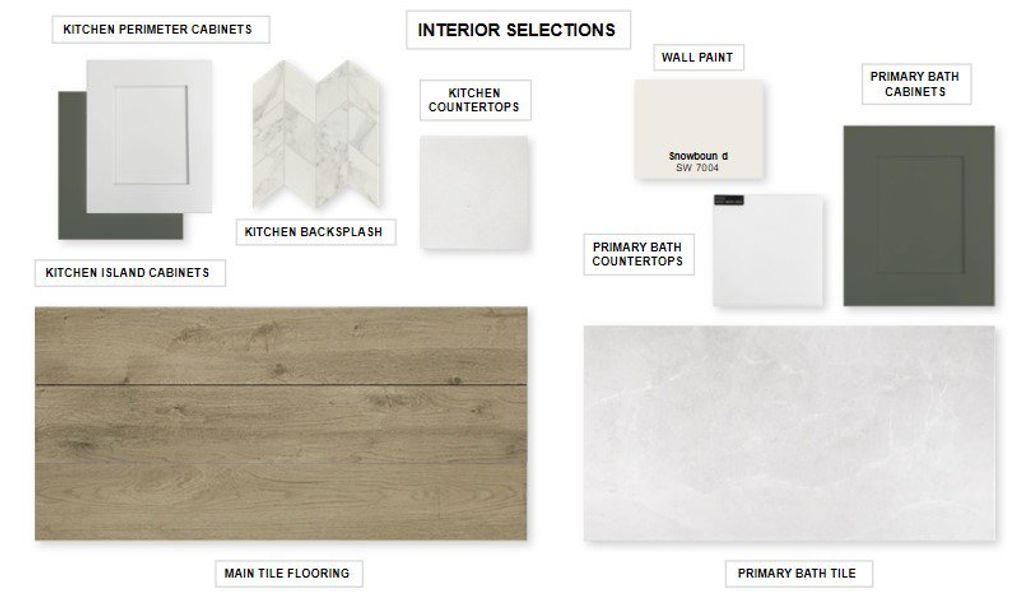 Sample of building materials used in homes in Santa Rita Ranch 50', Liberty Hill (Image 5). Sample of building materials used in homes in Santa Rita Ranch 50', Liberty Hill (Image 5).