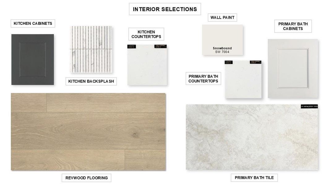 View of miscellaneous property collateral