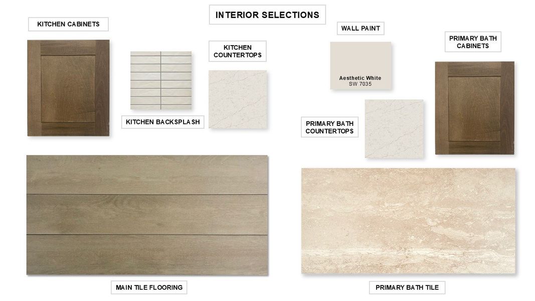 Sample of building materials used in homes in Sweetgrass 50', Haslet (Image 18).