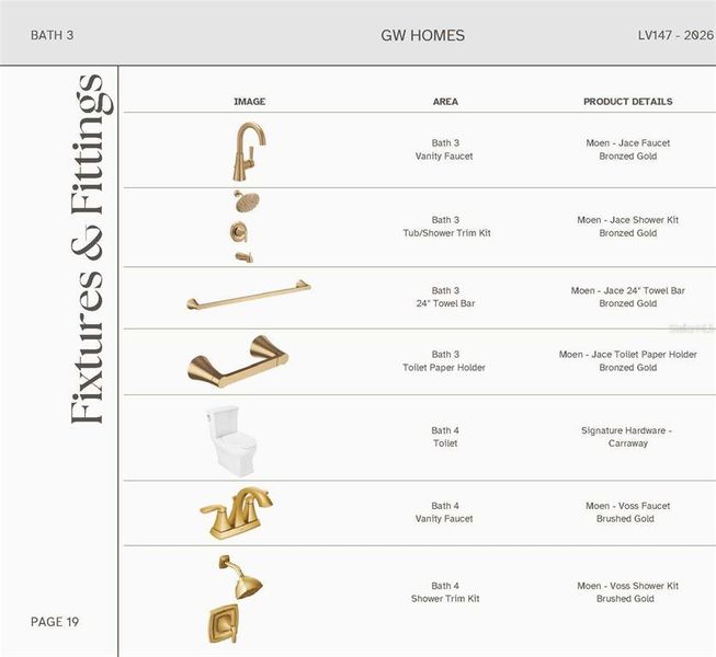 Sample of building materials used in homes in Laureate Village, Newberry (Image 22). Sample of building materials used in homes in Laureate Village, Newberry (Image 22).