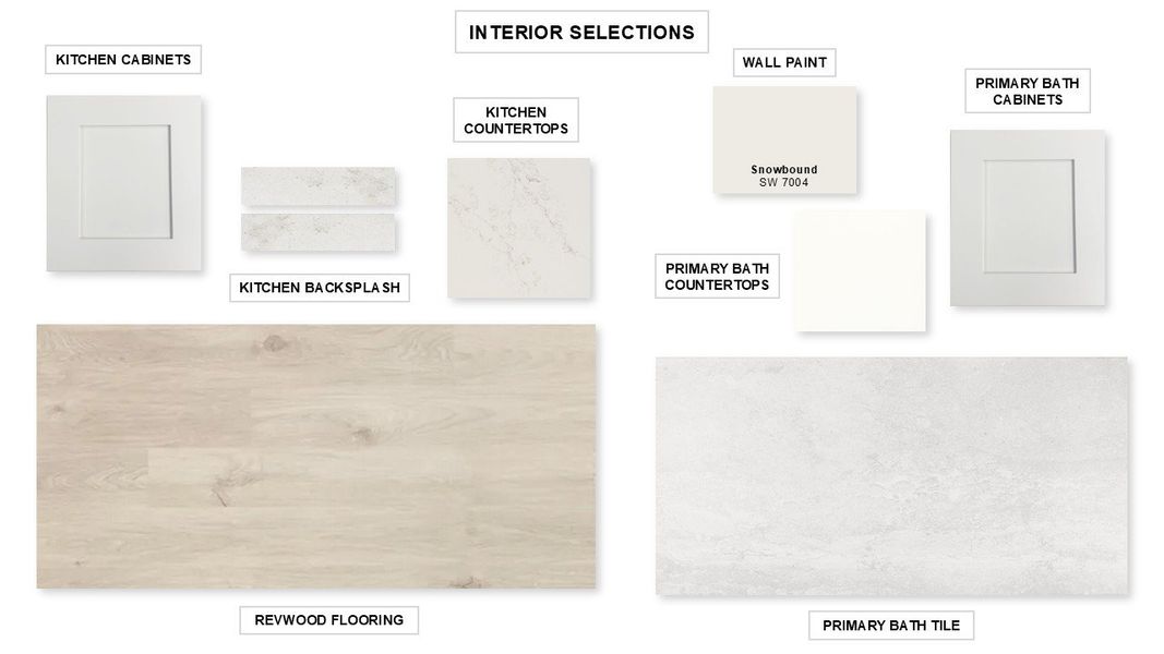 Sample of building materials used in homes in Lakes of Cane Island, Katy (Image 17).