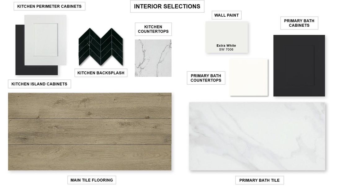 Sample of building materials used in homes in Parkside On The River, Georgetown (Image 3). Sample of building materials used in homes in Parkside On The River, Georgetown (Image 3).