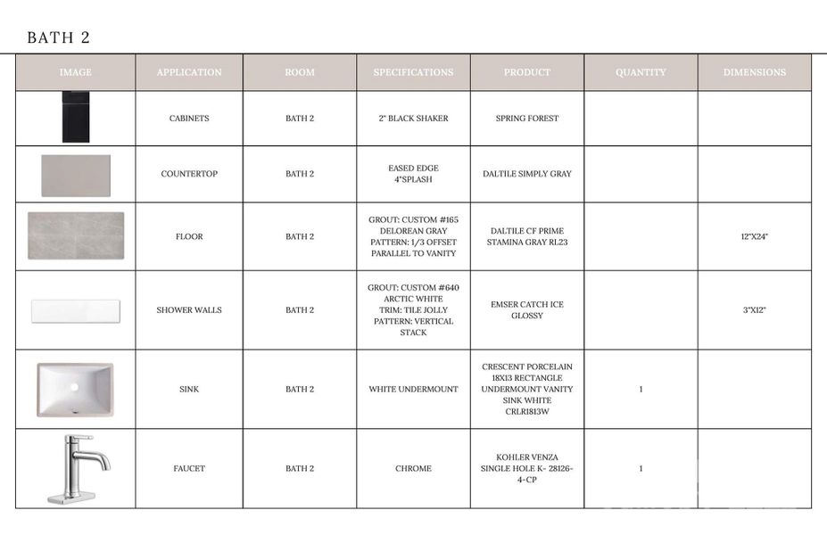 Sample of building materials used in homes in , Davidson (Image 25).
