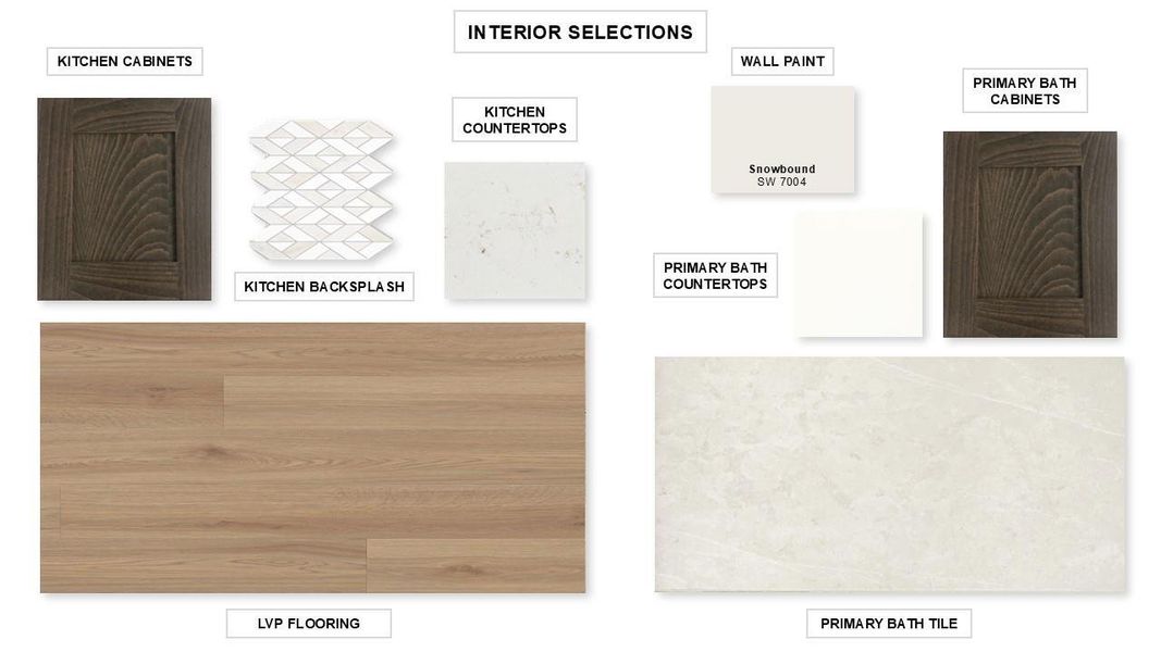 Sample of building materials used in homes in Bridgeland, Cypress (Image 16).