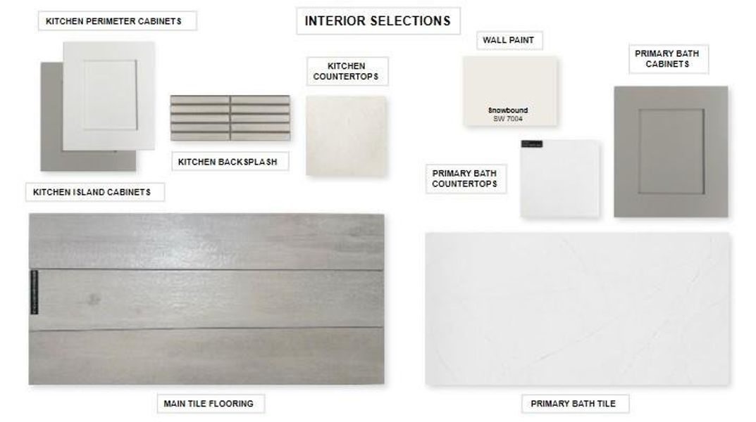 Sample of building materials used in homes in Meridiana 55', Manvel (Image 4). Sample of building materials used in homes in Meridiana 55', Manvel (Image 4).