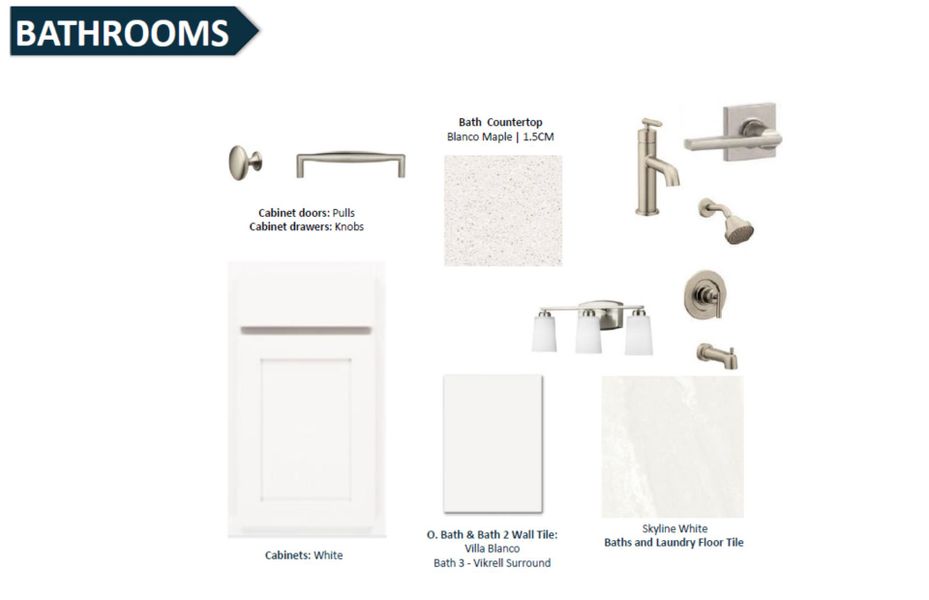 Sample of building materials used in homes in Double Branch, Middleburg (Image 26). Sample of building materials used in homes in Double Branch, Middleburg (Image 26).