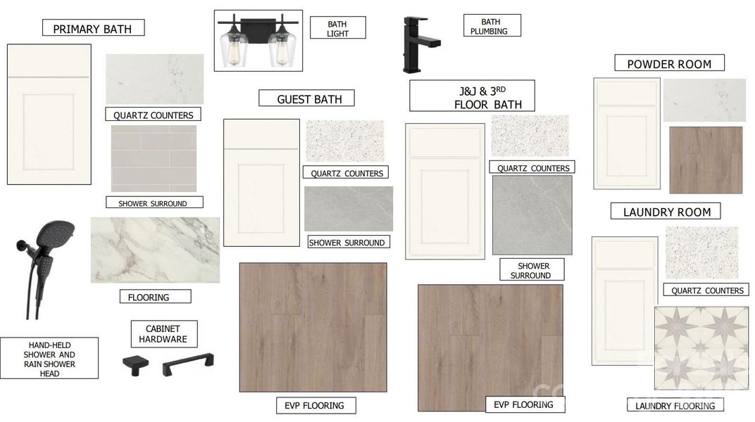Visual representation of interior design selections