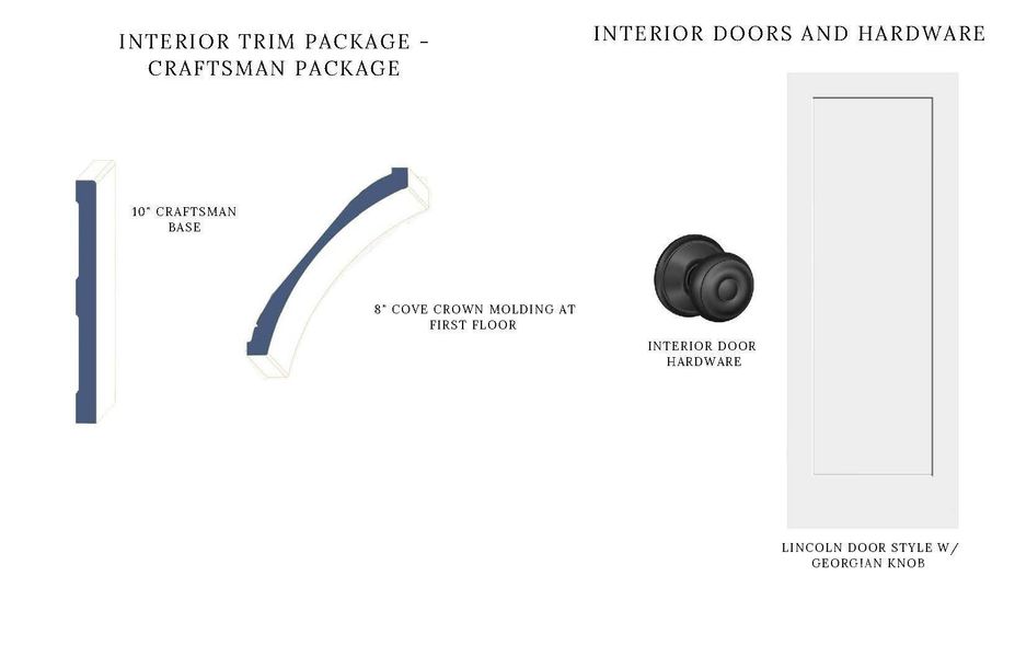 Sample of building materials used in homes in , Davidson (Image 19).