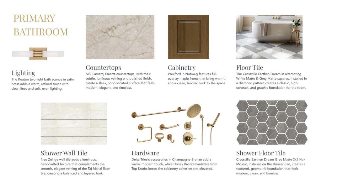 Sample of building materials used in homes in , Charlotte (Image 8).