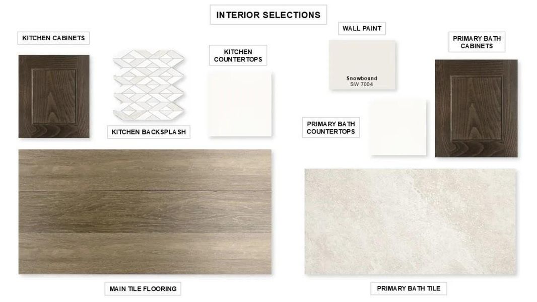 Sample of building materials used in homes in , Tomball (Image 7).