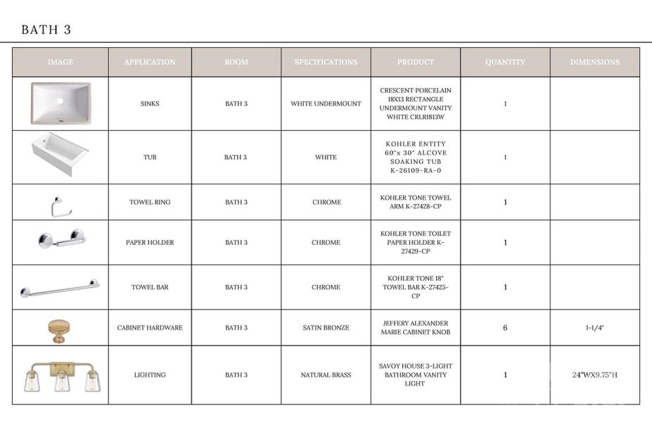 Sample of building materials used in homes in , Davidson (Image 13).