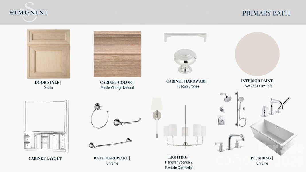 Sample of building materials used in homes in , Charlotte (Image 15).