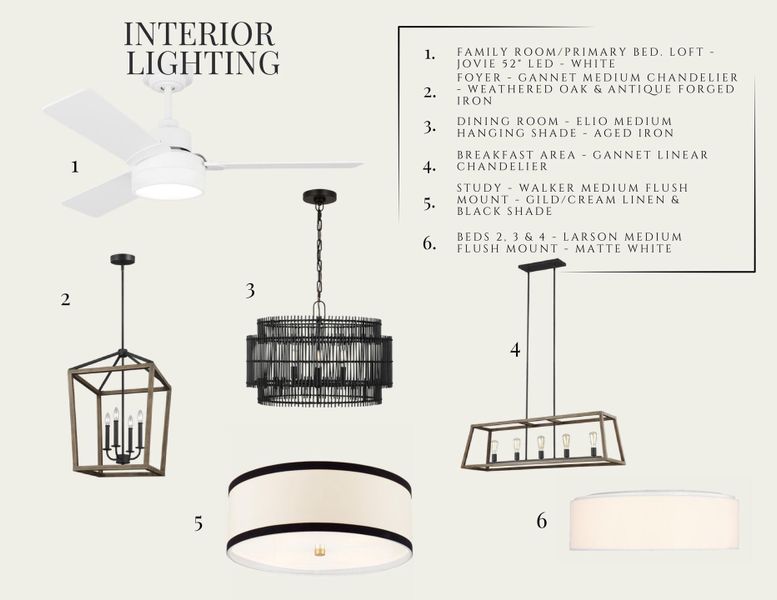 Sample of building materials used in homes in , Summerville (Image 4).