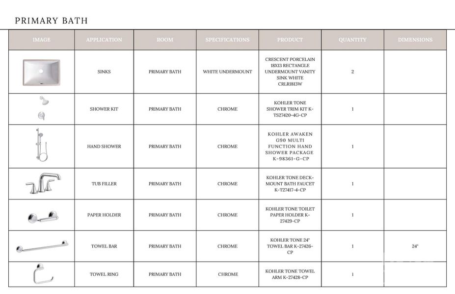 Sample of building materials used in homes in , Davidson (Image 11).