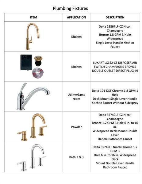 Sample of building materials used in homes in , Dallas (Image 5). Sample of building materials used in homes in , Dallas (Image 5).