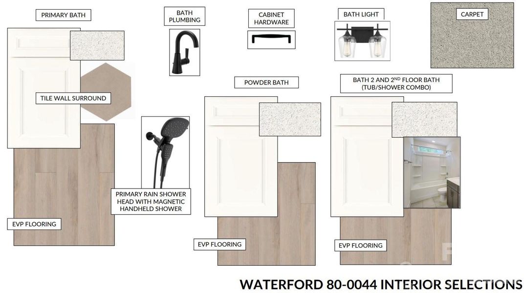 Visual representation of design selections