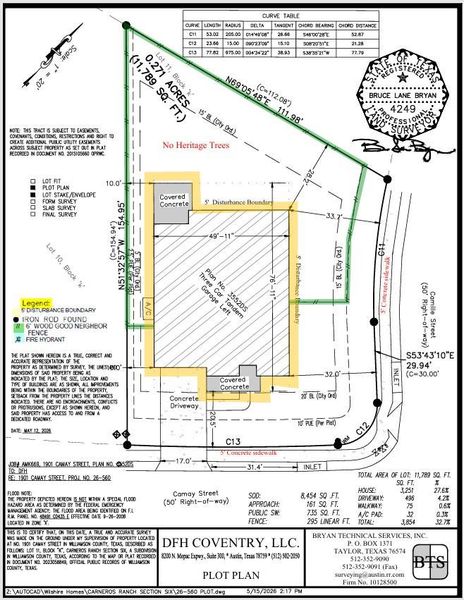 Plot Map Plot Map